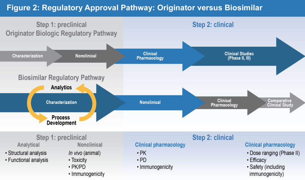 biosimilar approval pathway